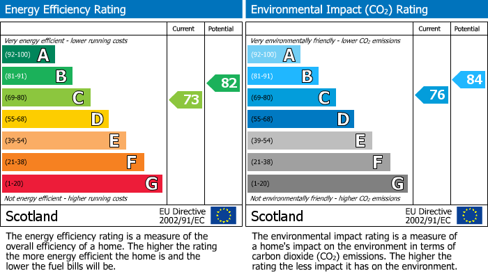 EPC Graph for Blackthorn Cottages Balnaferry Farm Lane, Forres